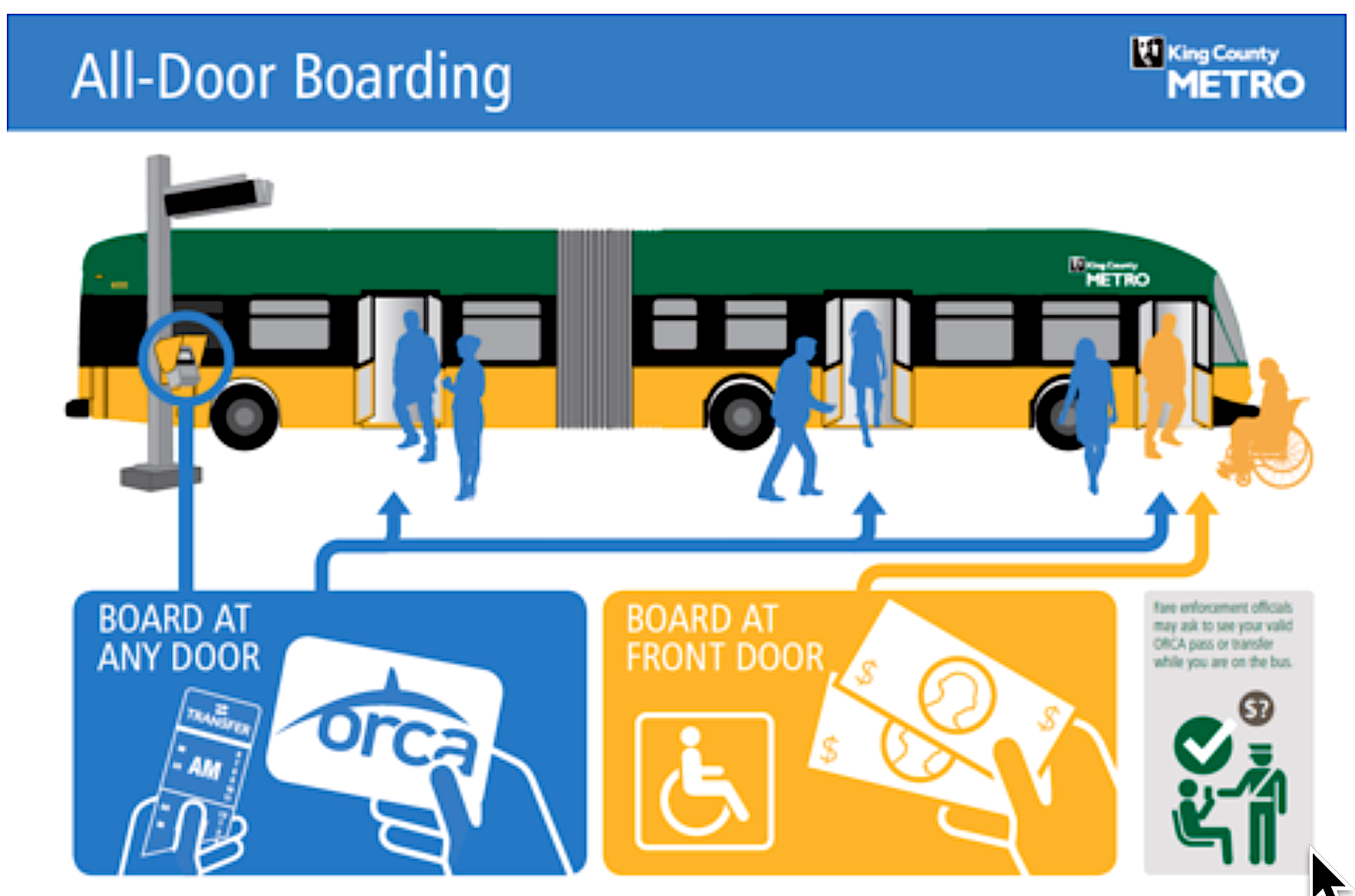 All aboard through all doors King County Metro to make boardings